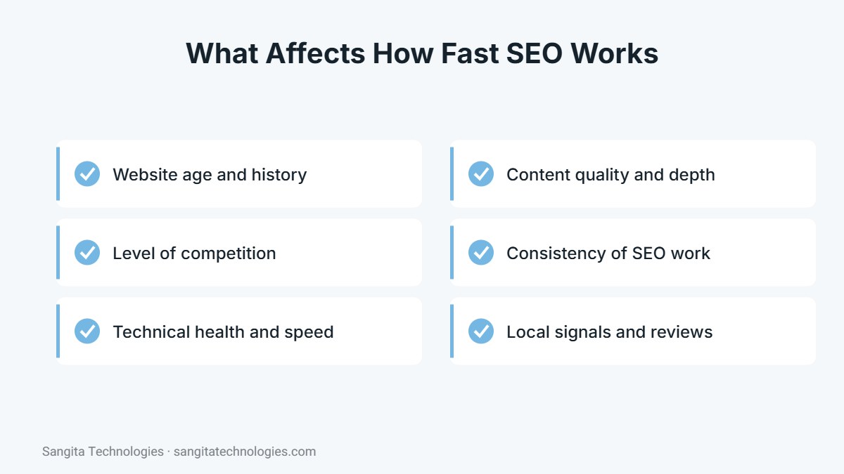 Six factors that affect how fast SEO works