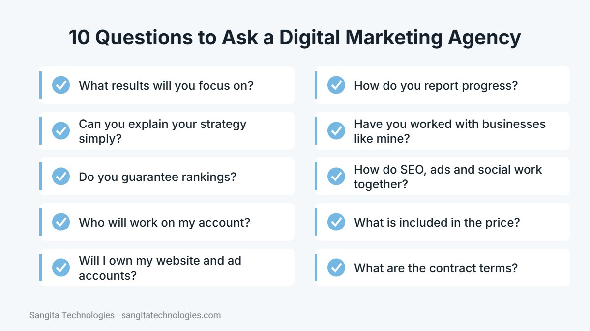 10 questions to ask before hiring a digital marketing agency in Jaipur